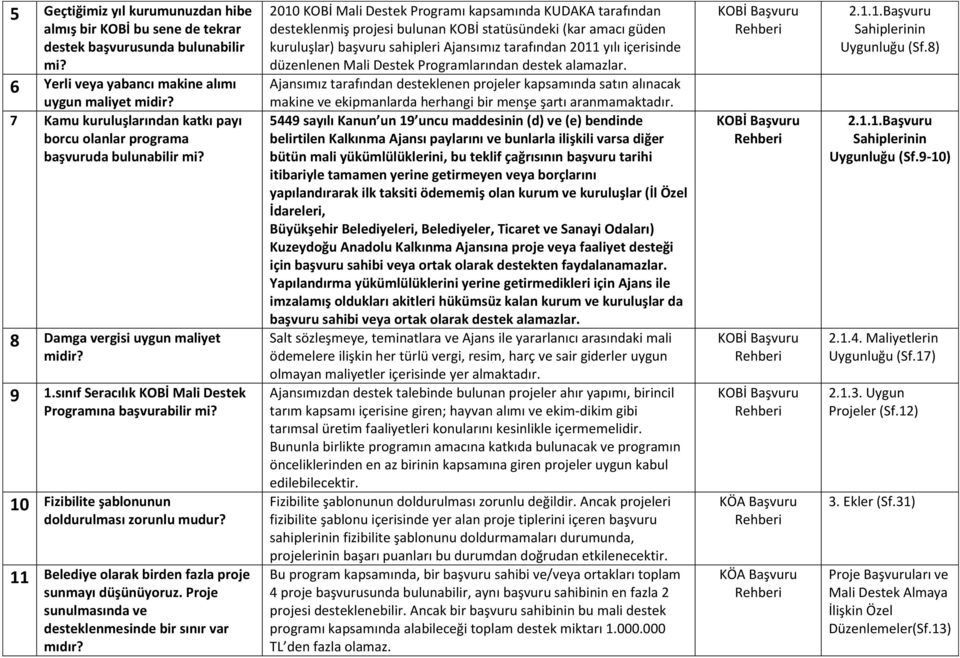 10 Fizibilite şablonunun doldurulması zorunlu mudur? 11 Belediye olarak birden fazla proje sunmayı düşünüyoruz. Proje sunulmasında ve desteklenmesinde bir sınır var mıdır?