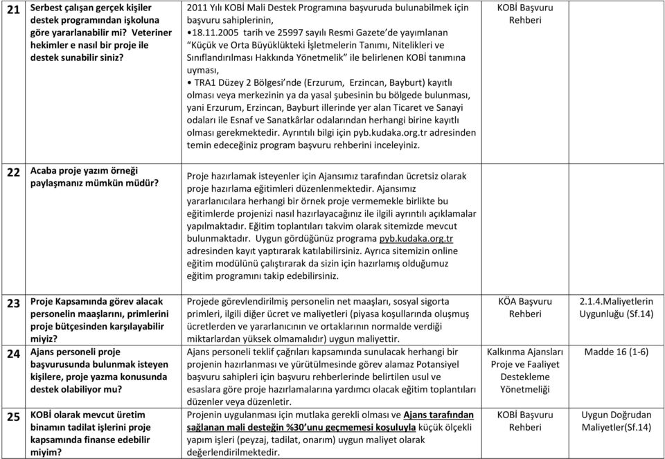 Nitelikleri ve Sınıflandırılması Hakkında Yönetmelik ile belirlenen KOBİ tanımına uyması, TRA1 Düzey 2 Bölgesi nde (Erzurum, Erzincan, Bayburt) kayıtlı olması veya merkezinin ya da yasal şubesinin bu