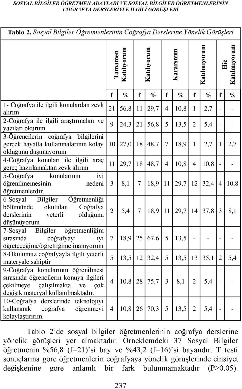 bilgilerini gerçek hayatta kullanmalarının kolay olduğunu düşünüyorum 4-Coğrafya konuları ile ilgili araç gereç hazırlamaktan zevk alırım 5-Coğrafya konularının iyi öğrenilmemesinin nedeni