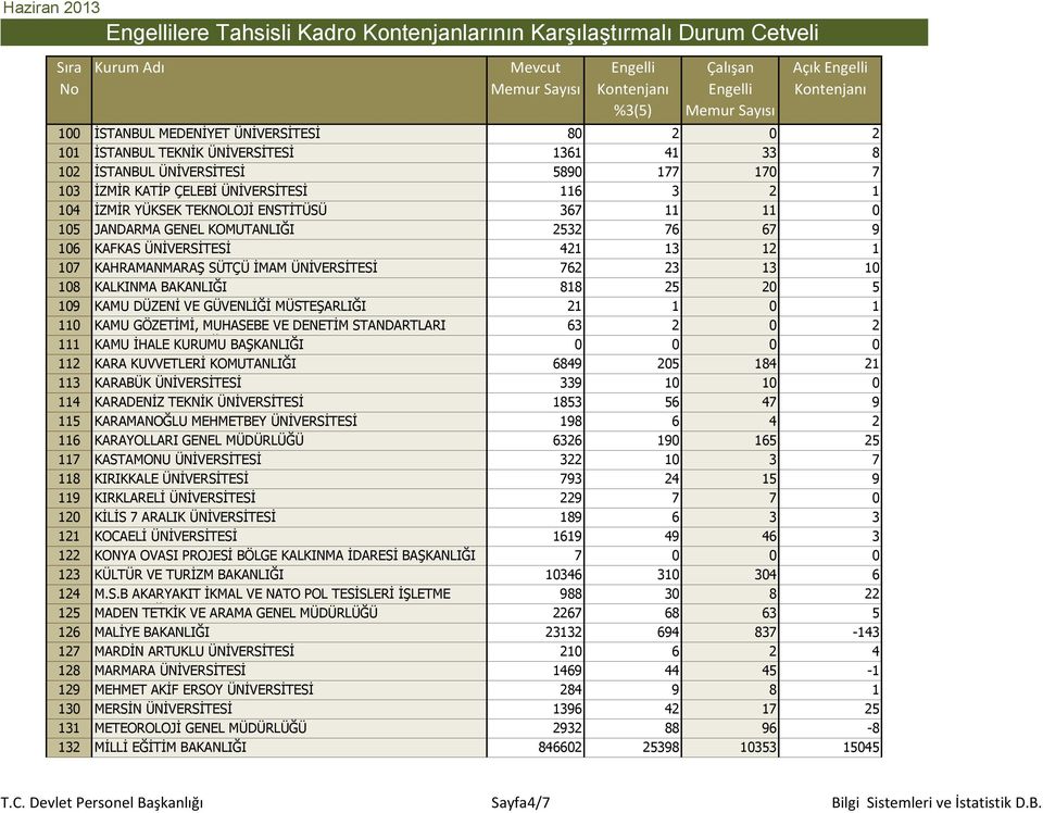 DENETİM STANDARTLARI KAMU İHALE KURUMU Ğ BAŞKANLIĞI KARA KUVVETLERİ KOMUTANLIĞI KARABÜK ÜNİVERSİTESİ KARADENİZ TEKNİK ÜNİVERSİTESİ KARAMANOĞLU MEHMETBEY ÜNİVERSİTESİ KARAYOLLARI GENEL MÜDÜRLÜĞÜ