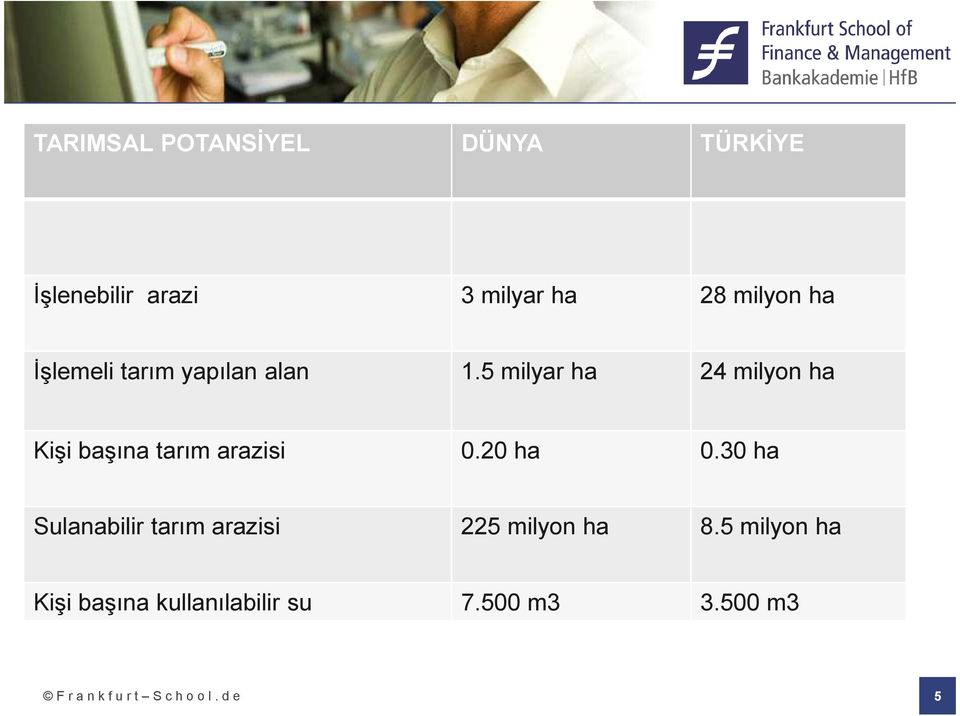 5 milyar ha 24 milyon ha Kişi başına tarım arazisi 0.20 ha 0.