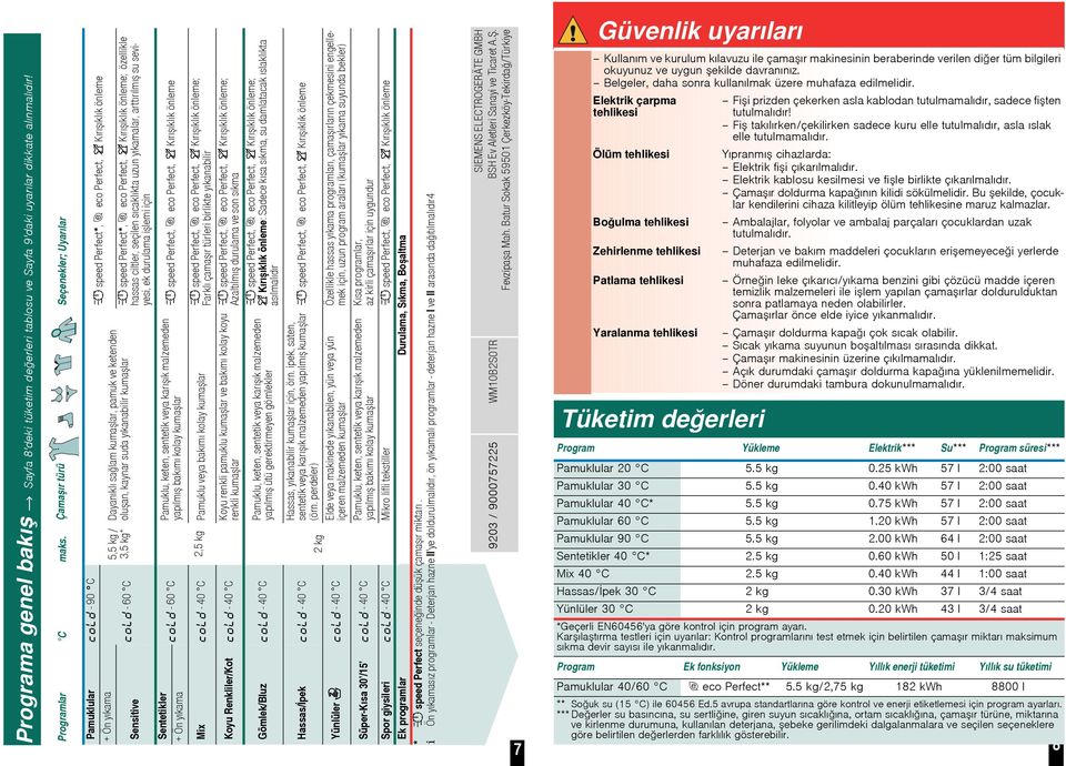 Ön yıkama speed Perfect*, eco Perfect, Kırııklık önleme; özellikle hassas ciltler, seçilen sıcaklıkta uzun yıkamalar, arttırılmı su seviyesi, ek durulama ilemi için - 60 C Sensitive Sentetikler speed