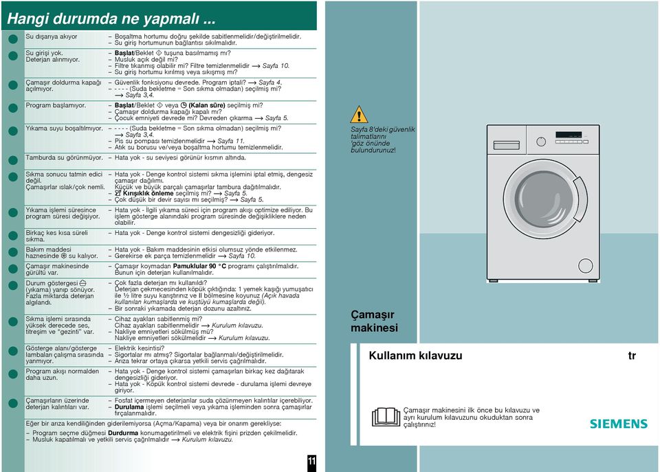 Güvenlik fonksiyonu devrede. Program iptali? Sayfa 4. - - - - (Suda bekletme = Son sıkma olmadan) seçilmi mi? Sayfa 3,4. Balat/Beklet veya (Kalan süre) seçilmi mi? Çamaır doldurma kapaı kapalı mı?