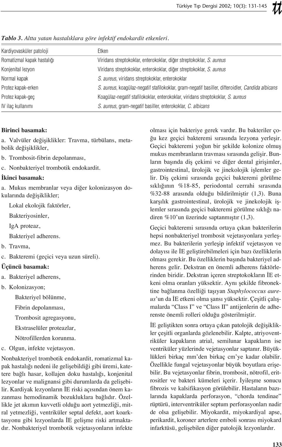 streptokoklar, S. aureus Viridans streptokoklar, enterokoklar, diğer streptokoklar, S. aureus S. aureus, viridans streptokoklar, enterokoklar S.