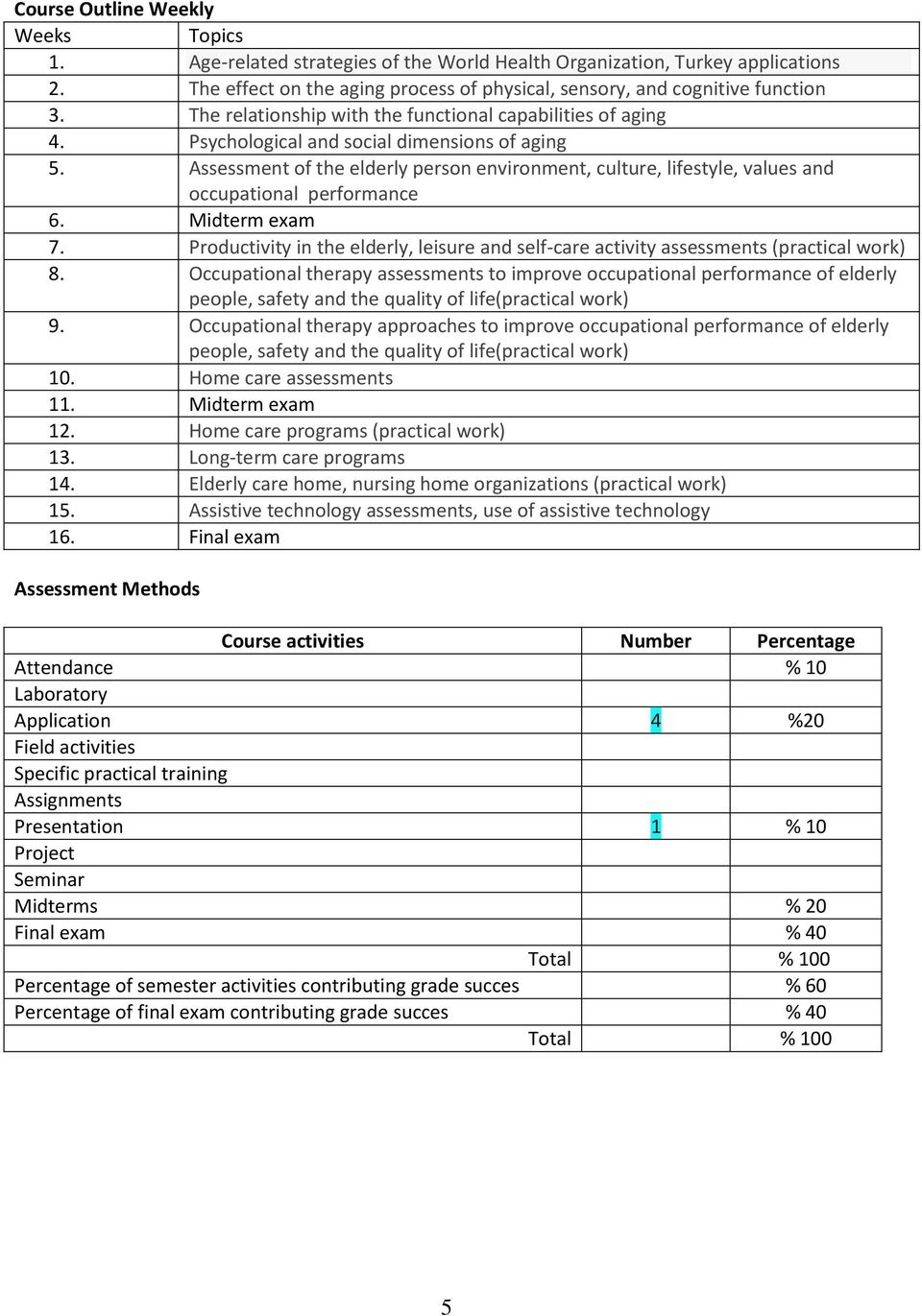 Assessment of the elderly person environment, culture, lifestyle, values and occupational performance 6. Midterm exam 7.