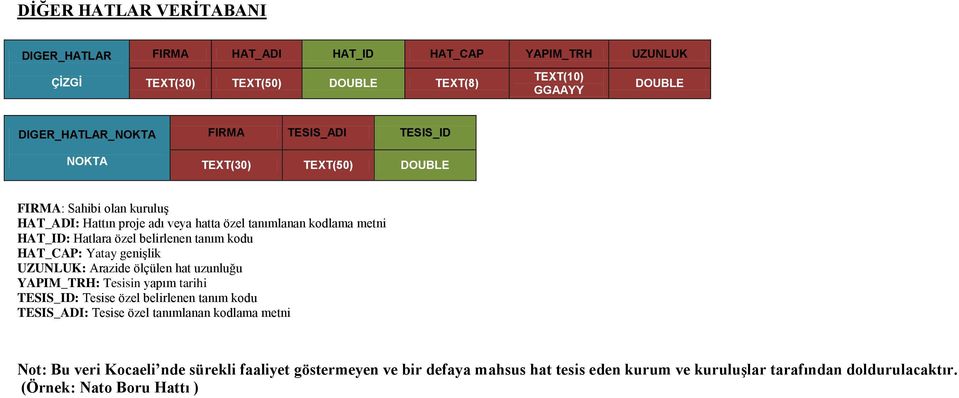 Arazide ölçülen hat uzunluğu YAPIM_TRH: Tesisin yapım tarihi TESIS_ID: Tesise özel belirlenen tanım kodu TESIS_ADI: Tesise özel tanımlanan kodlama metni