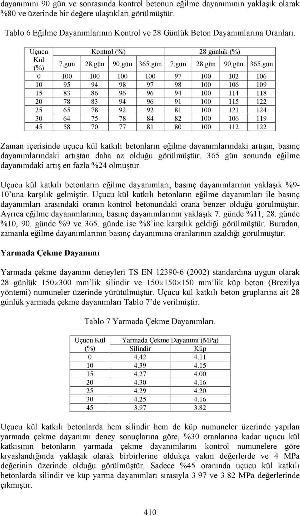 gün 7.gün 28.gün 90.gün 365.