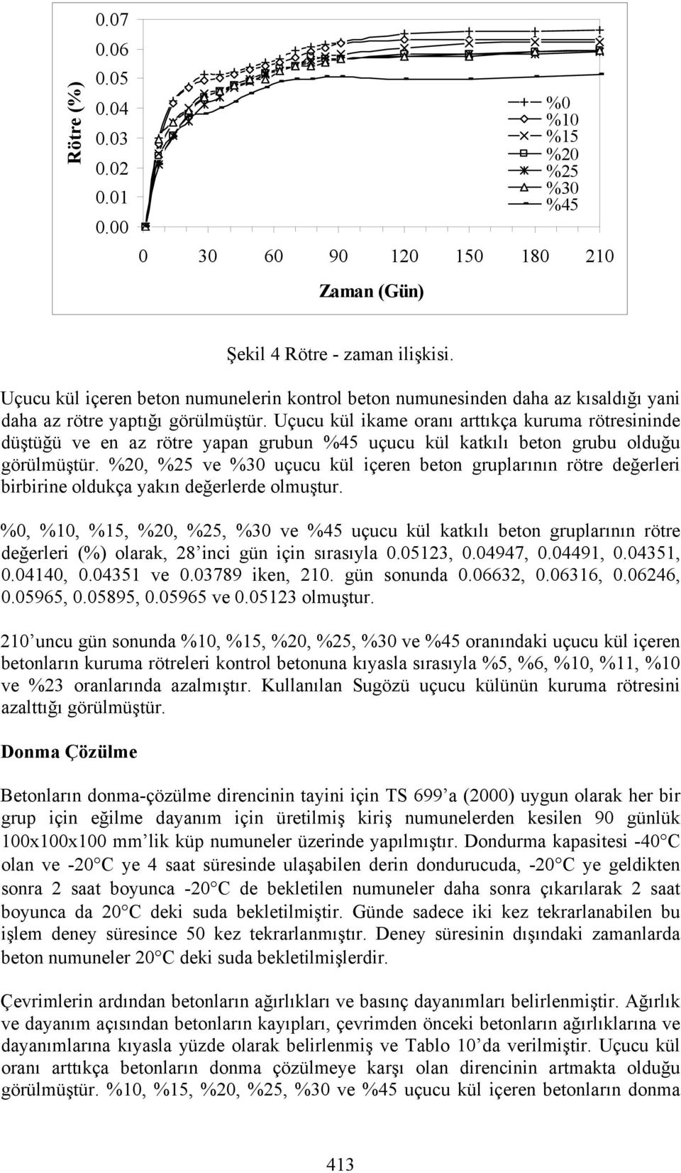 Uçucu kül ikame oranı arttıkça kuruma rötresininde düştüğü ve en az rötre yapan grubun %45 uçucu kül katkılı beton grubu olduğu görülmüştür.