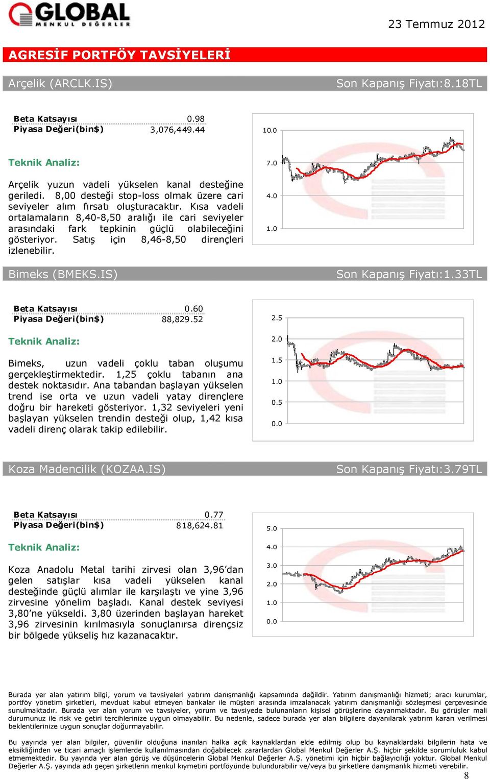 Satış için 8,46-8,50 dirençleri izlenebilir. Bimeks (BMEKS.IS) Son Kapanış :1.33TL 0.60 88,829.52 2.5 Bimeks, uzun vadeli çoklu taban oluşumu gerçekleştirmektedir.