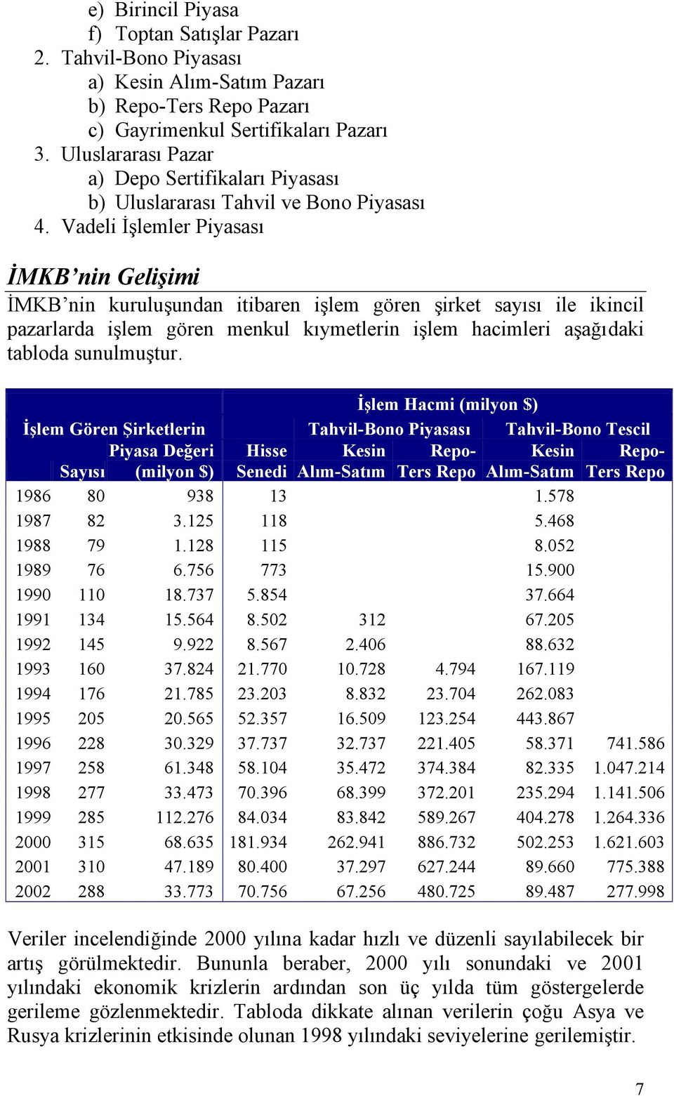 Vadeli İşlemler Piyasası İMKB nin Gelişimi İMKB nin kuruluşundan itibaren işlem gören şirket sayısı ile ikincil pazarlarda işlem gören menkul kıymetlerin işlem hacimleri aşağıdaki tabloda sunulmuştur.