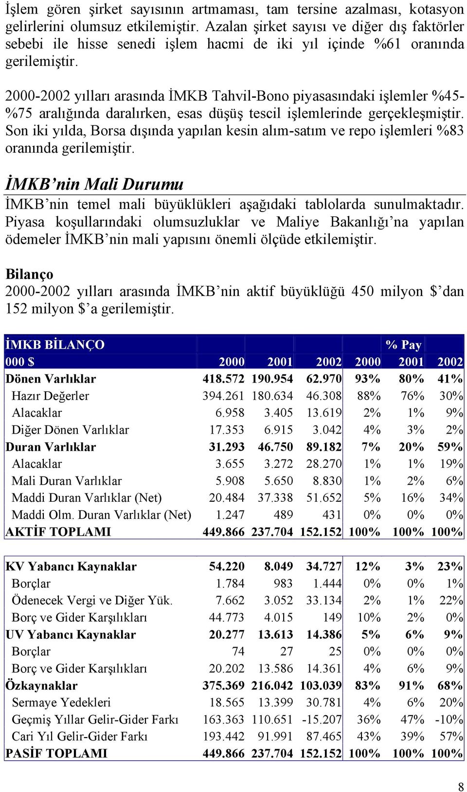 2000-2002 yılları arasında İMKB Tahvil-Bono piyasasındaki işlemler %45- %75 aralığında daralırken, esas düşüş tescil işlemlerinde gerçekleşmiştir.