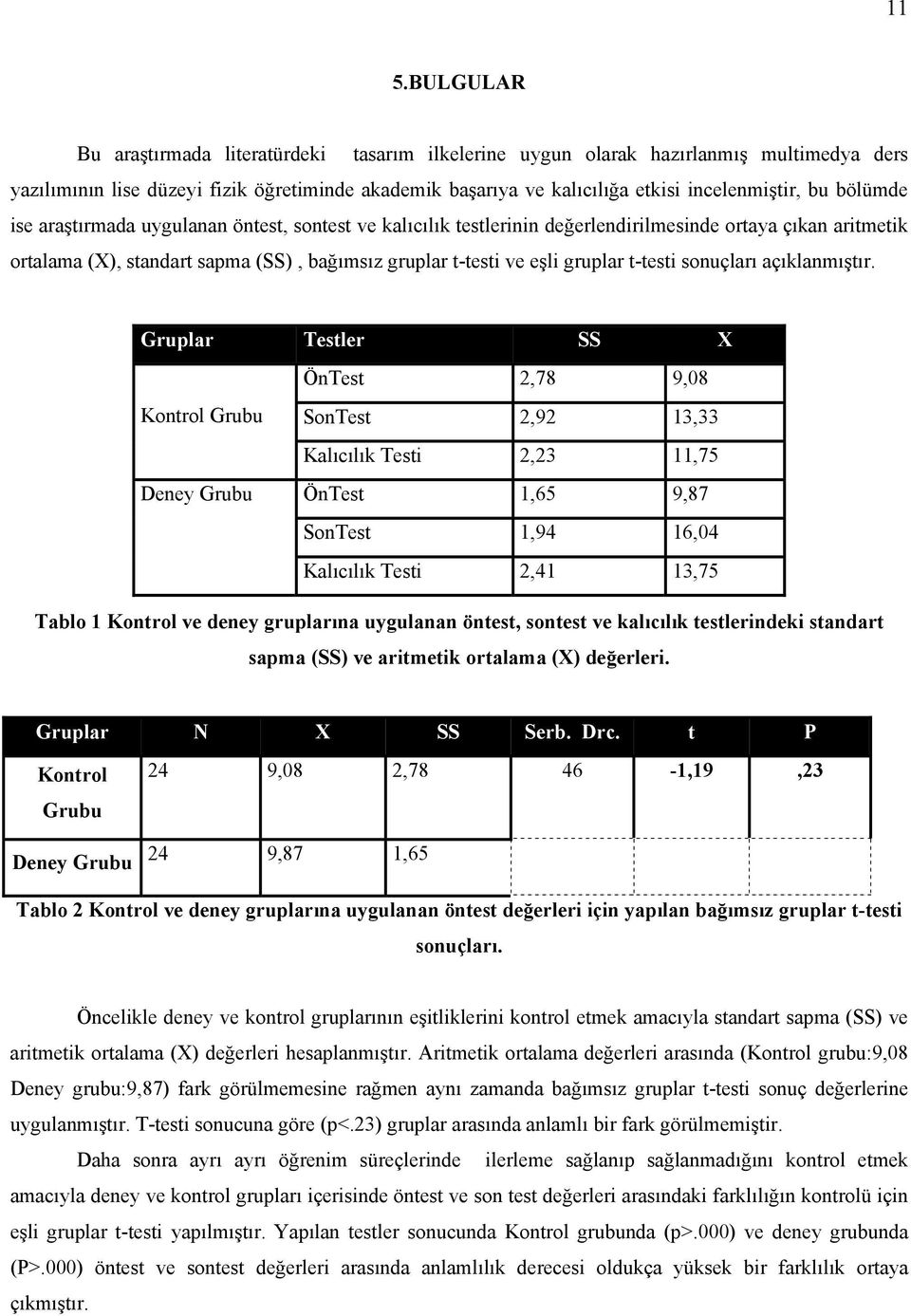 t-testi sonuçları açıklanmıştır.