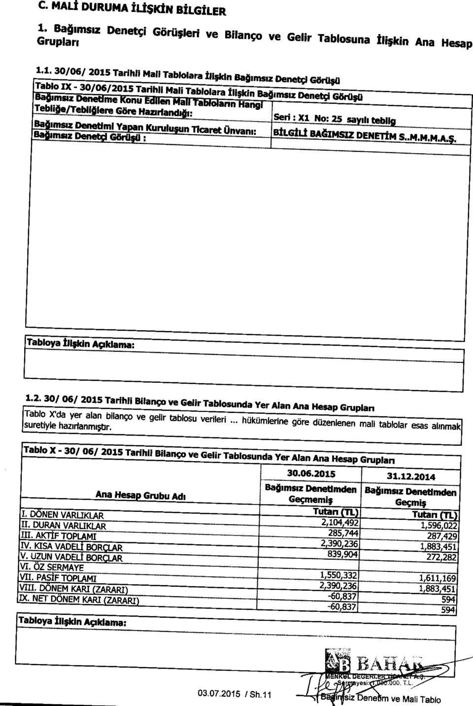 1. 30/06/ 2015 Tarihli Mali Tablolara flifldn Ba*imsiz Denetgi GSrf ; li Tablo IX - 30/06/2015 Tarihli Mali Tablolara fll kln Ba jimsiz Denetgi Glirii;0 ann Hang imsis me onu.