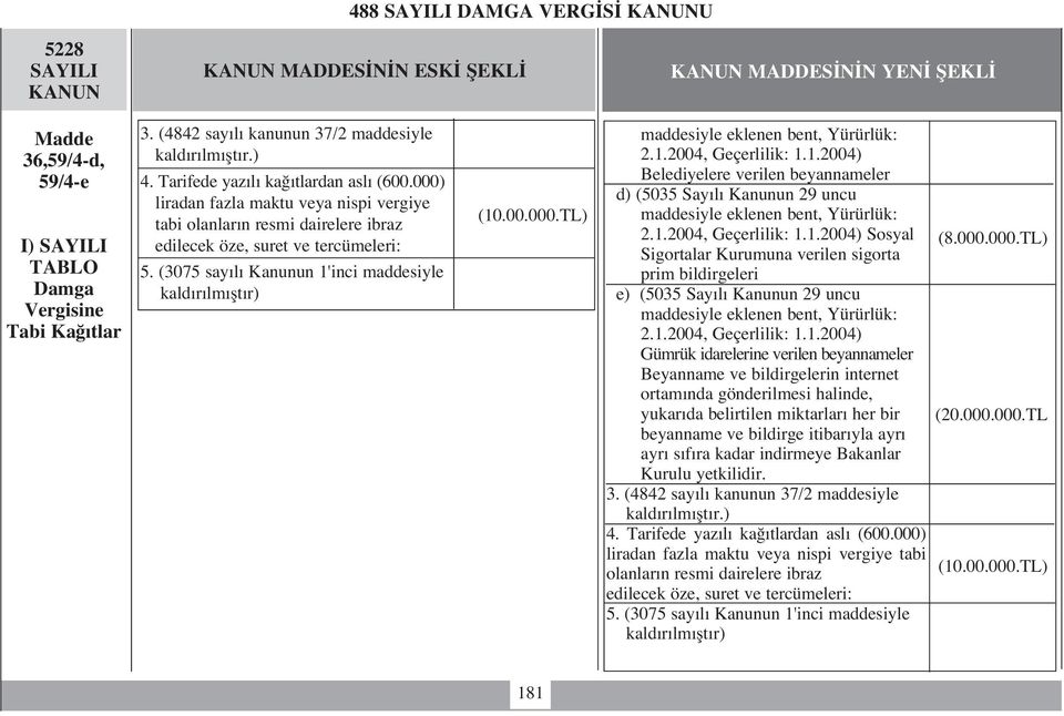 1.2004, Geçerlilik: 1.1.2004) Belediyelere verilen beyannameler d) (5035 Say l Kanunun 29 uncu maddesiyle eklenen bent, Yürürlük: 2.1.2004, Geçerlilik: 1.1.2004) Sosyal Sigortalar Kurumuna verilen sigorta prim bildirgeleri e) (5035 Say l Kanunun 29 uncu maddesiyle eklenen bent, Yürürlük: 2.