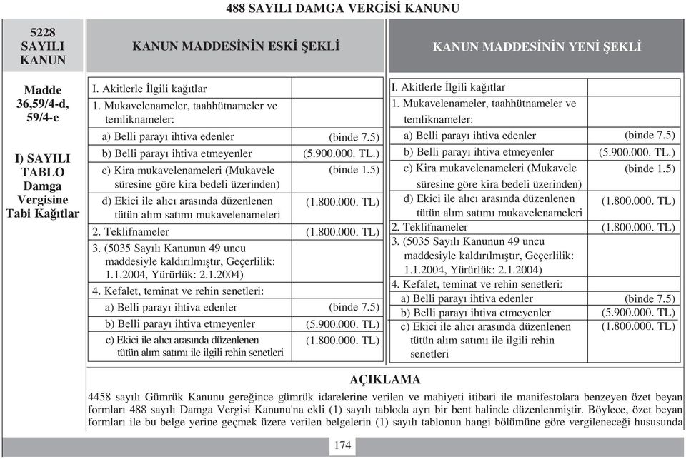 al c aras nda düzenlenen tütün al m sat m mukavelenameleri 2. Teklifnameler 3. (5035 Say l Kanunun 49 uncu maddesiyle kald r lm flt r, Geçerlilik: 1.1.2004, Yürürlük: 2.1.2004) 4.