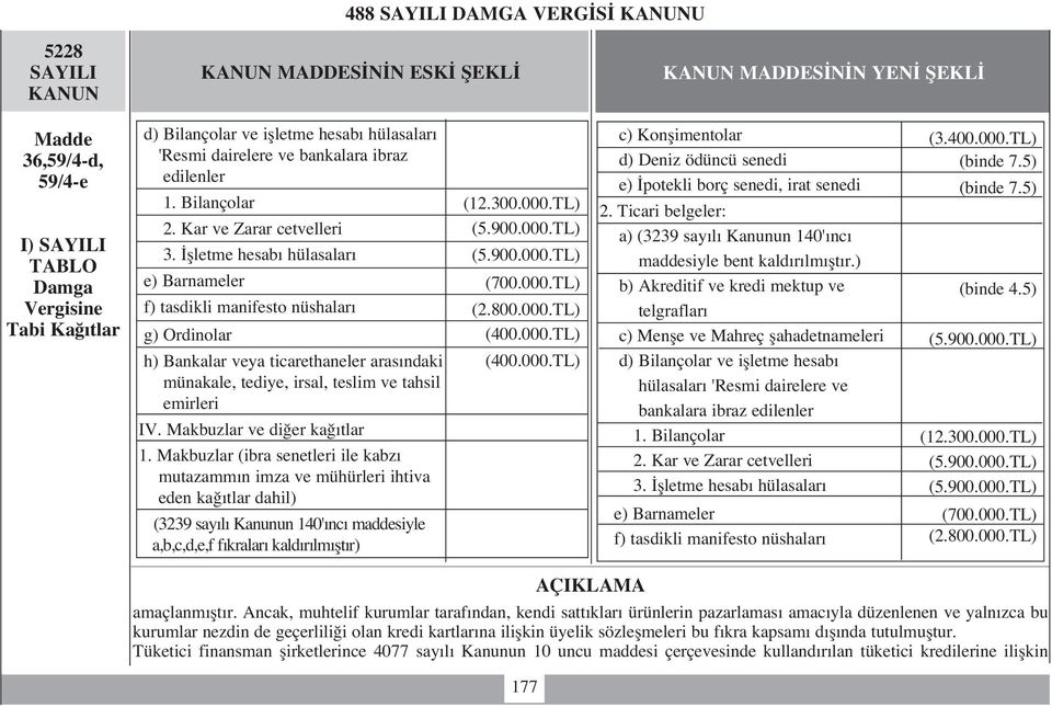 flletme hesab hülasalar e) Barnameler f) tasdikli manifesto nüshalar g) Ordinolar h) Bankalar veya ticarethaneler aras ndaki münakale, tediye, irsal, teslim ve tahsil emirleri IV.