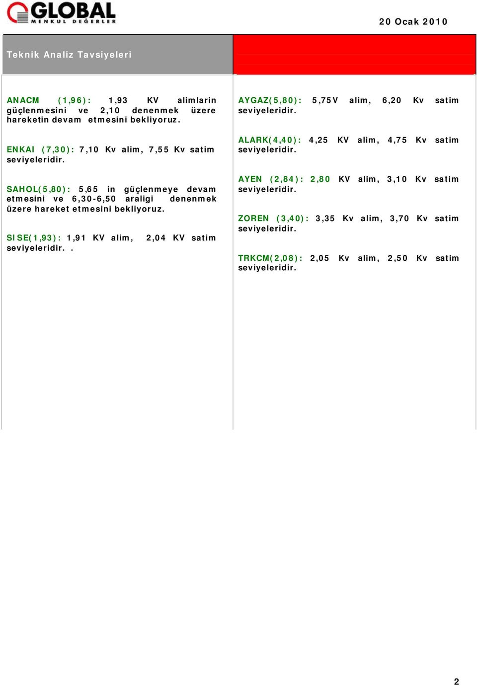 SAHOL(5,80): 5,65 in güçlenmeye devam etmesini ve 6,30-6,50 araligi denenmek üzere hareket etmesini bekliyoruz. SISE(1,93): 1,91 KV alim, seviyeleridir.