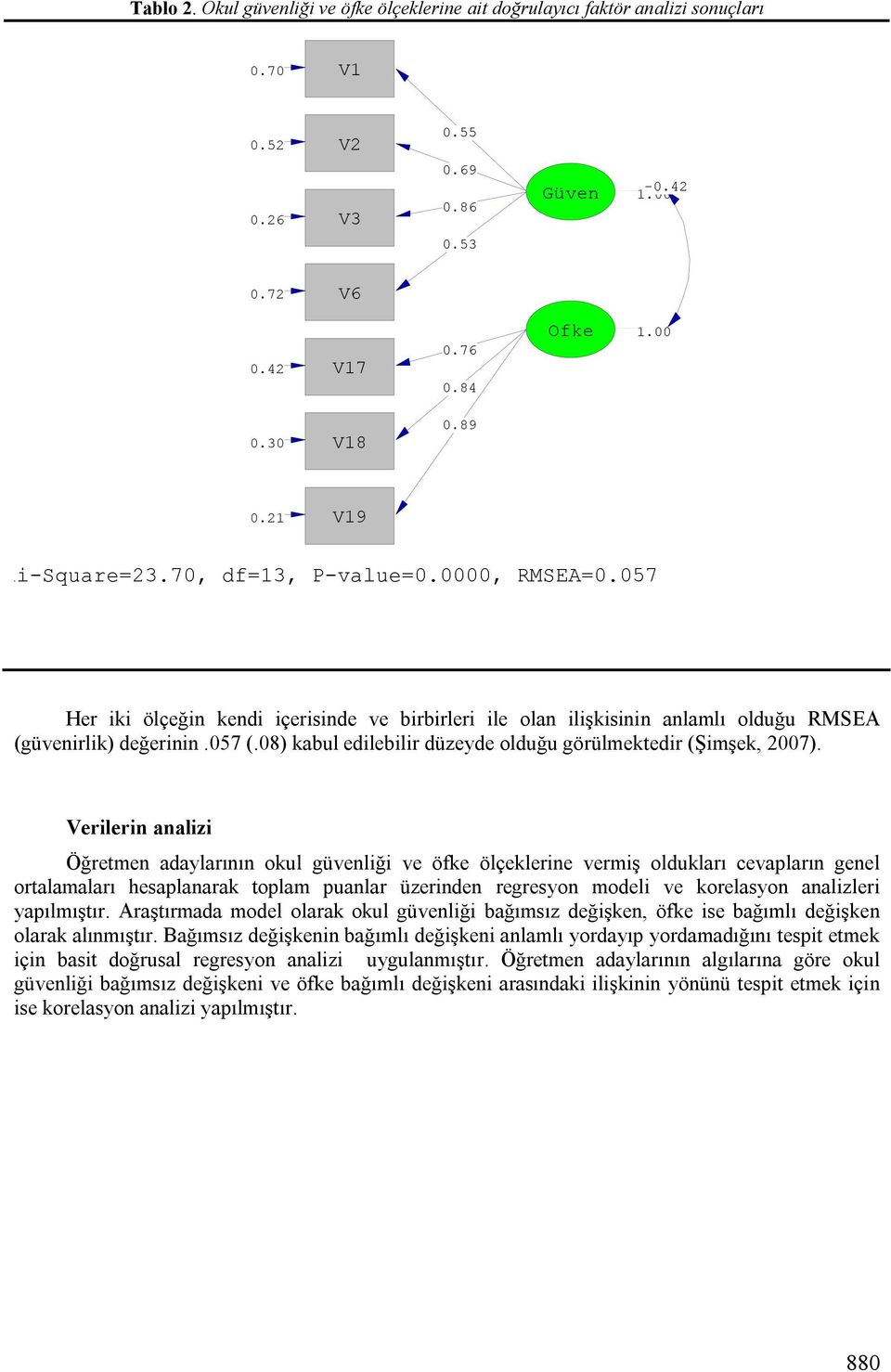 08) kabul edilebilir düzeyde olduğu görülmektedir (Şimşek, 2007).