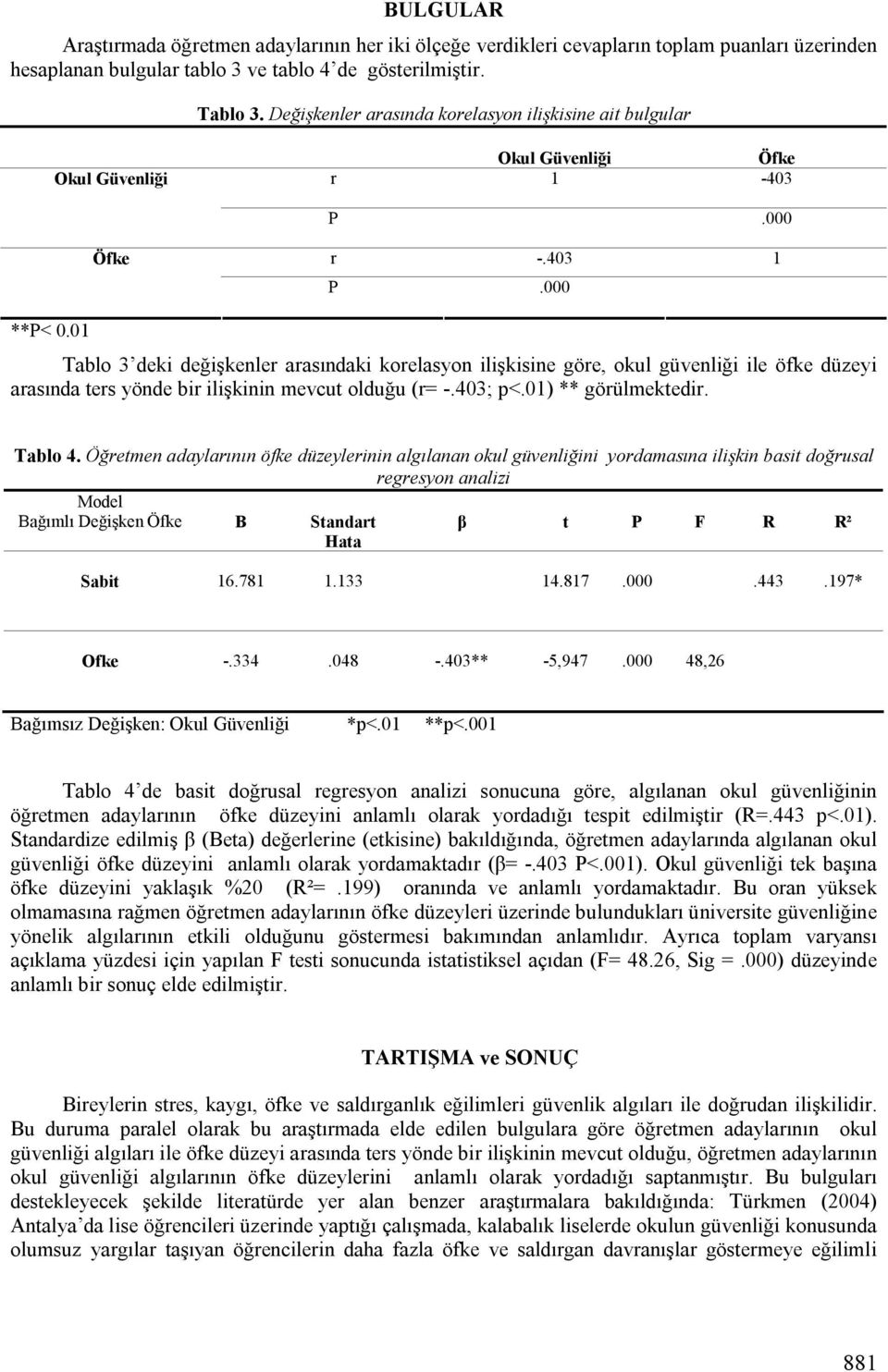 01 Tablo 3 deki değişkenler arasındaki korelasyon ilişkisine göre, okul güvenliği ile öfke düzeyi arasında ters yönde bir ilişkinin mevcut olduğu (r= -.403; p<.01) ** görülmektedir. Tablo 4.