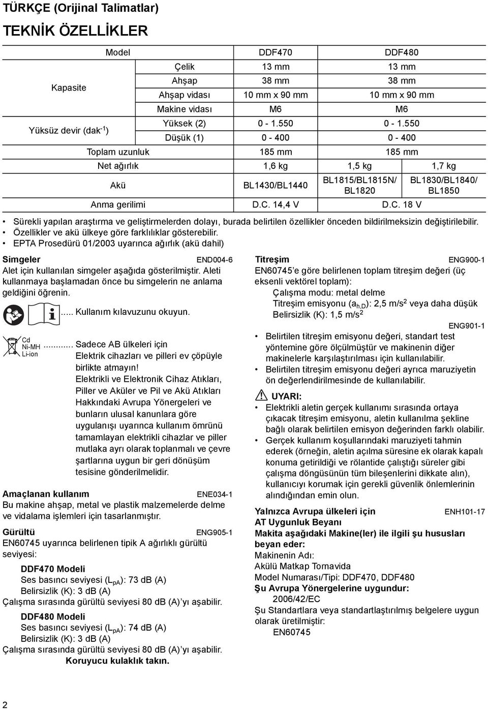 EPTA Prosedürü 0/2003 uyarınca ağırlık (akü dahil) Simgeler END004-6 Titreşim ENG900- Alet için kullanılan simgeler aşağıda gösterilmiştir.