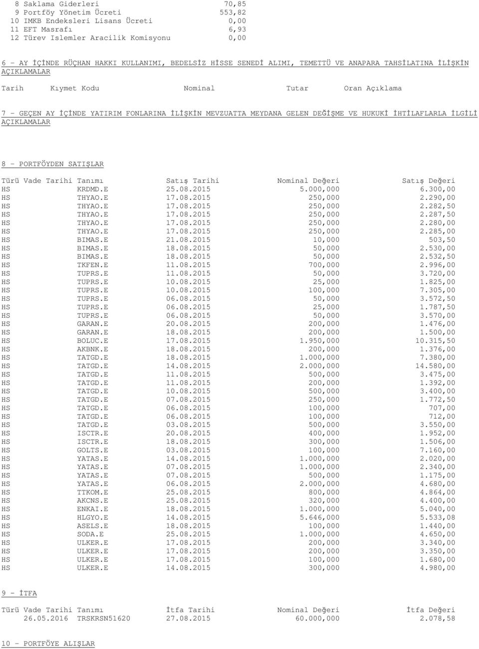 DEĞİŞME VE HUKUKİ İHTİLAFLARLA İLGİLİ AÇIKLAMALAR 8 - PORTFÖYDEN SATIŞLAR Türü Vade Tarihi Tanımı Satış Tarihi Nominal Değeri Satış Değeri HS KRDMD.E 25.08.2015 5.000,000 6.300,00 HS THYAO.E 17.08.2015 250,000 2.