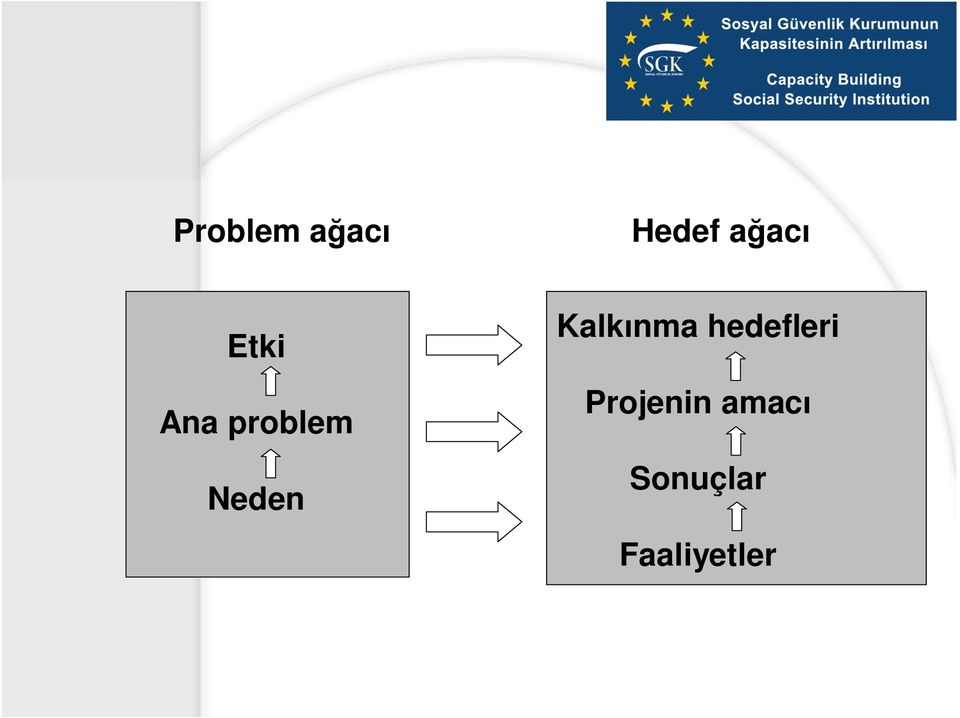 Kalk nma hedefleri