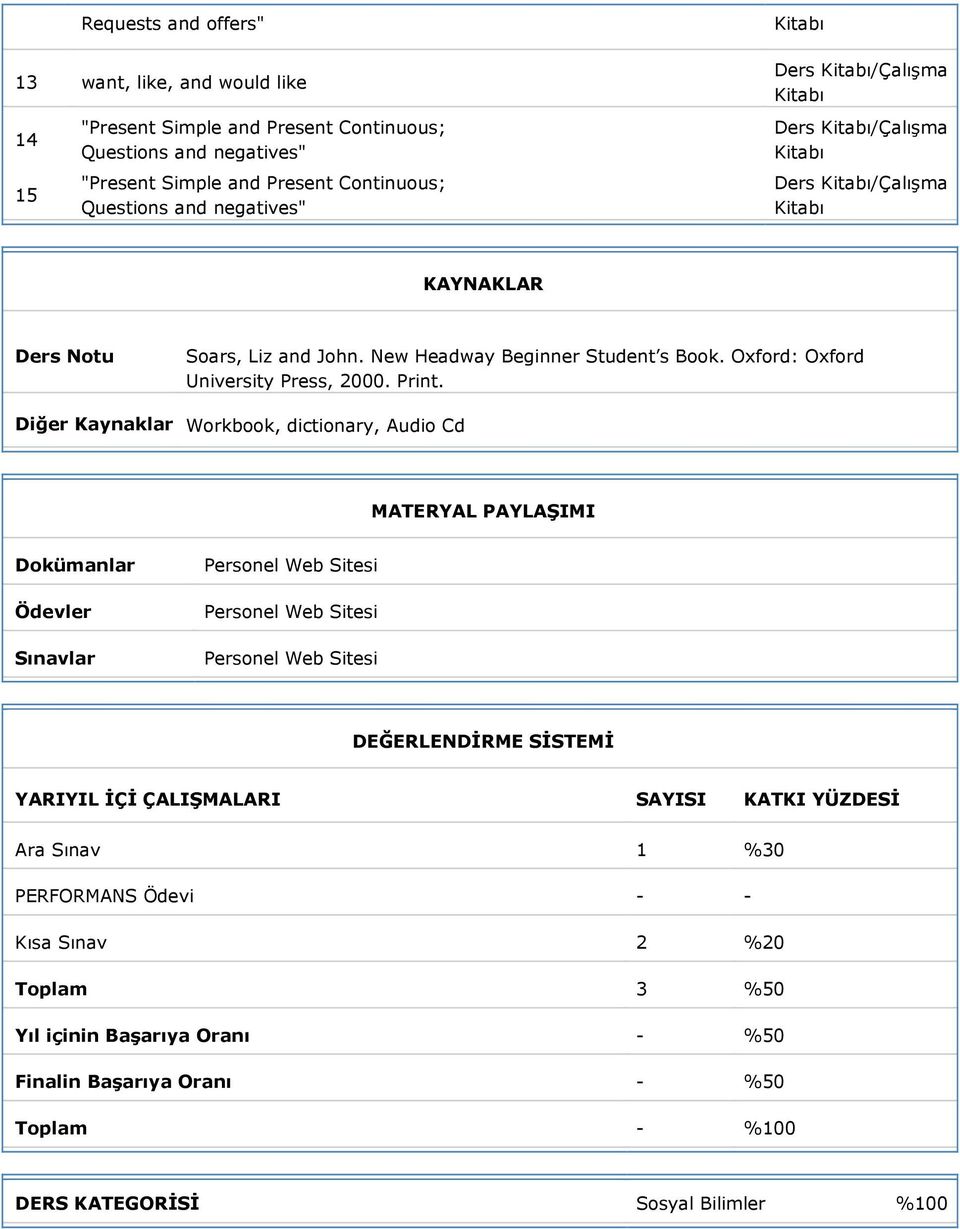 Diğer Kaynaklar Workbook, dictionary, Audio Cd MATERYAL PAYLAŞIMI Dokümanlar Ödevler Sınavlar Personel Web Sitesi Personel Web Sitesi Personel Web Sitesi DEĞERLENDİRME SİSTEMİ YARIYIL İÇİ