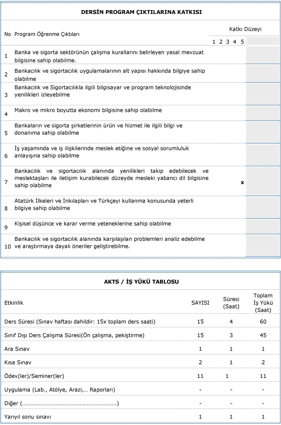 mikro boyutta ekonomi bilgisine sahip olabilme Bankaların ve sigorta şirketlerinin ürün ve hizmet ile ilgili bilgi ve donanıma sahip olabilme 6 İş yaşamında ve iş ilişkilerinde meslek etiğine ve