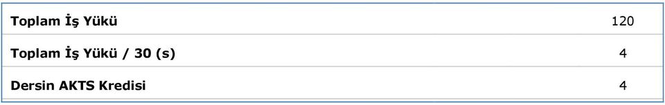 Dersin AKTS
