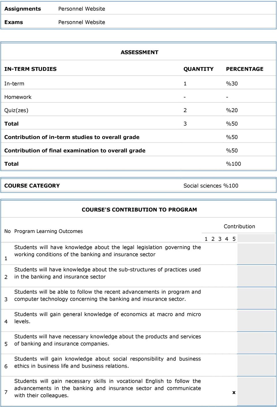 knowledge about the legal legislation governing the working conditions of the banking and insurance sector 1 2 3 4 5 Contribution 2 Students will have knowledge about the sub-structures of practices