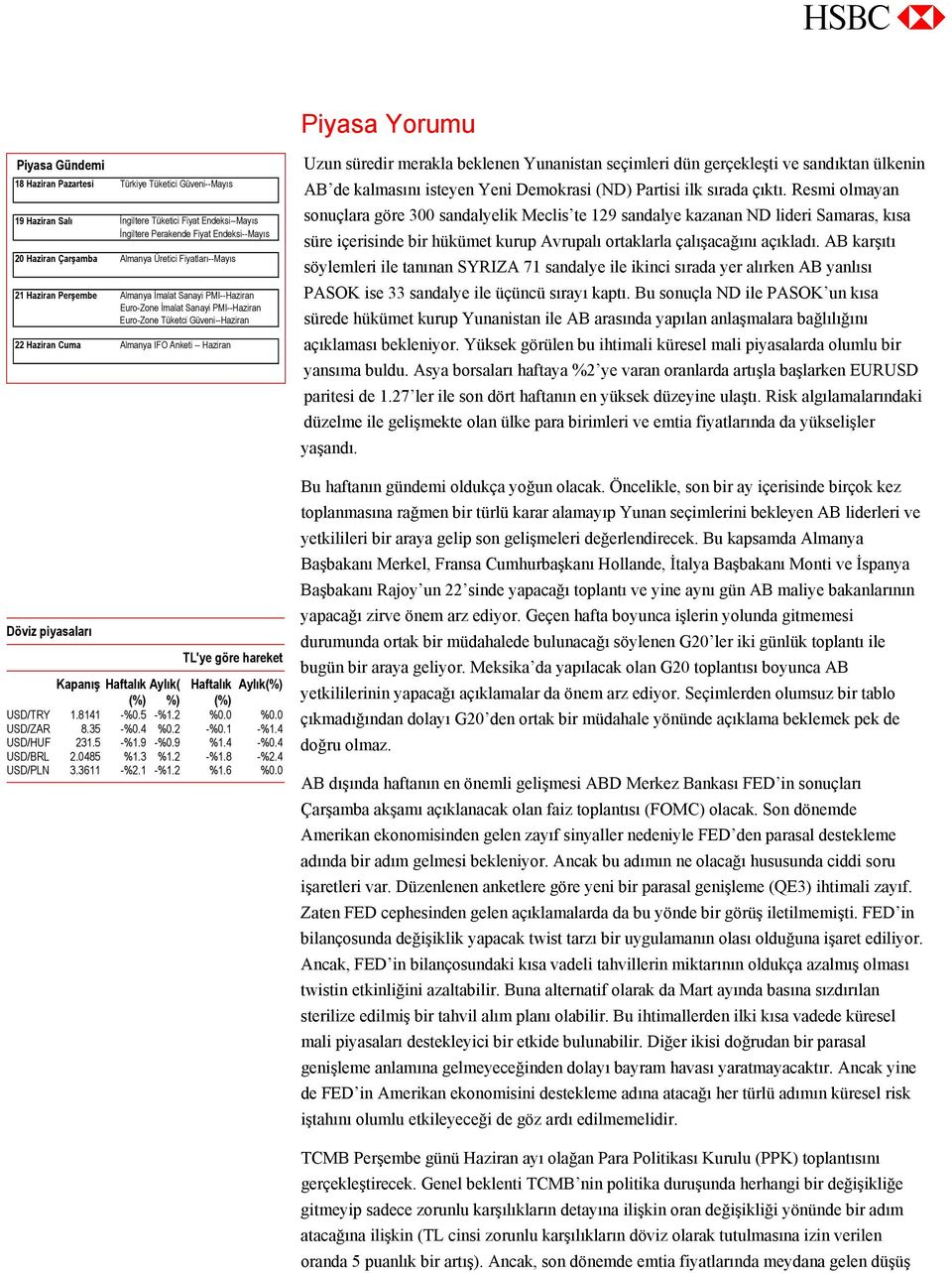 Haziran Döviz piyasaları TL'ye göre hareket Kapanış Haftalık Aylık( Haftalık Aylık(%) (%) %) (%) USD/TRY 1.8141 -%0.5 -%1.2 %0.0 %0.0 USD/ZAR 8.35 -%0.4 %0.2 -%0.1 -%1.4 USD/HUF 231.5 -%1.9 -%0.9 %1.