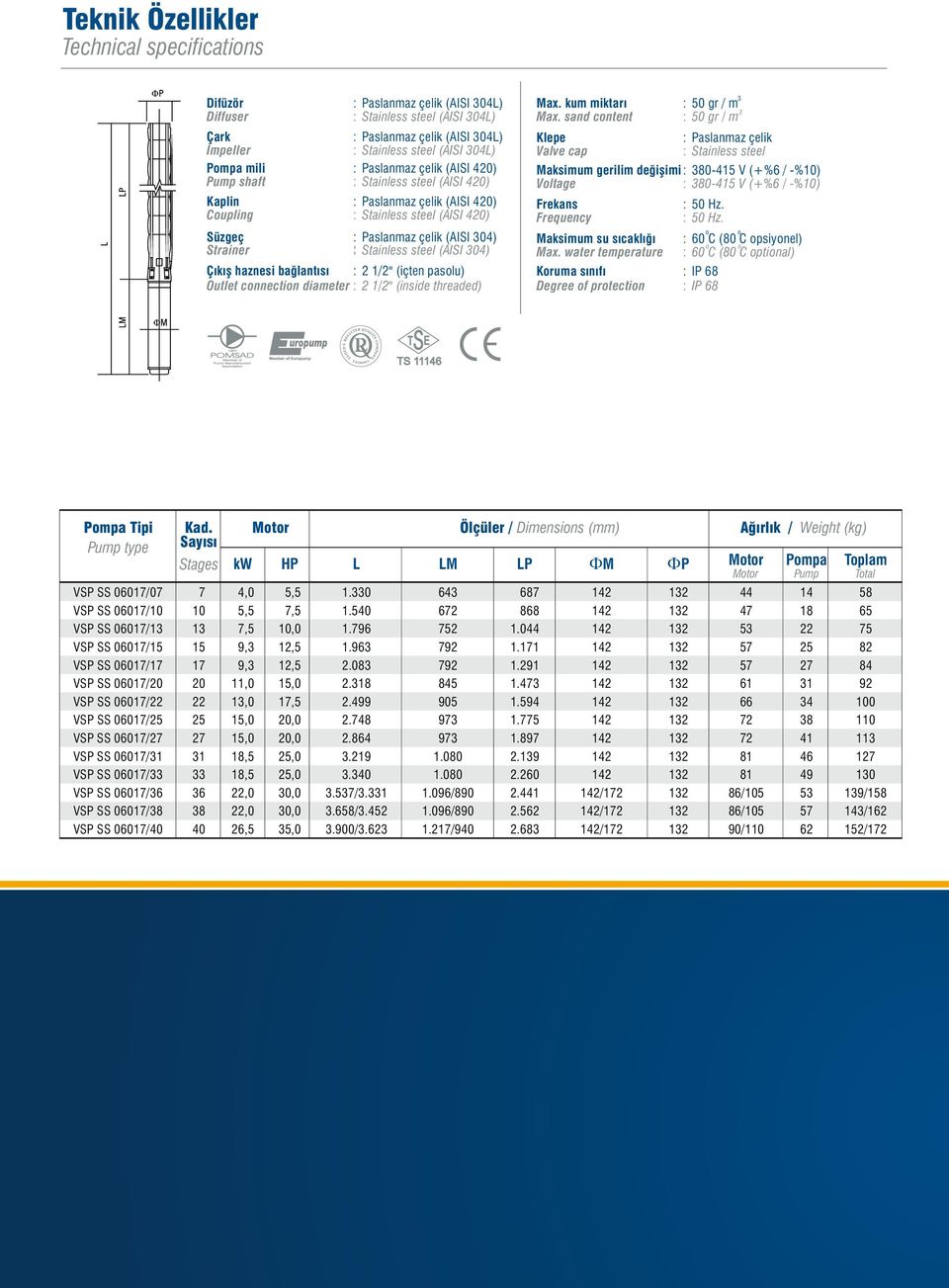 Çıkış haznesi bağlantısı 2 1/2" (içten paslu) Outlet cnnectin diameter 2 1/2" (inside threaded) Max. kum miktarı Max.