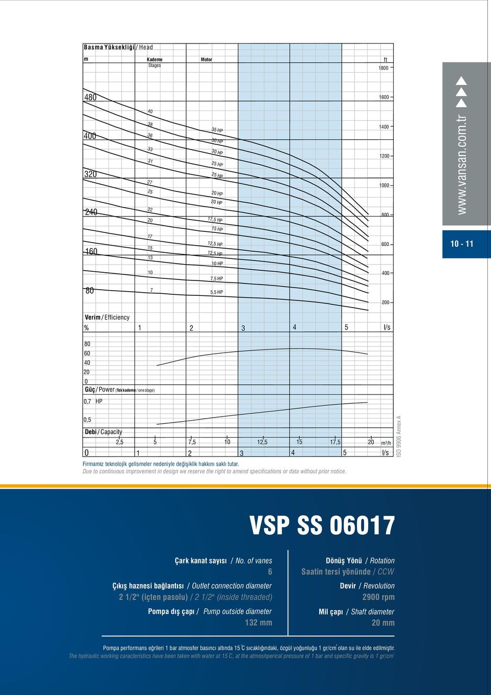 gelismeler nedeniyle değişiklik hakkını saklı tutar. Due t cntinuus imprvement in design we reserve the right t amend specificatins r data withut prir ntice.