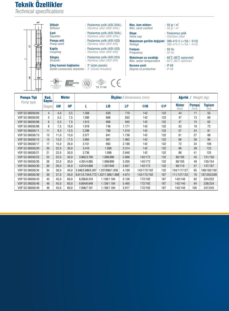 Çıkış haznesi bağlantısı " (içten paslu) Outlet cnnectin diameter " (inside threaded) Max. kum miktarı Max.