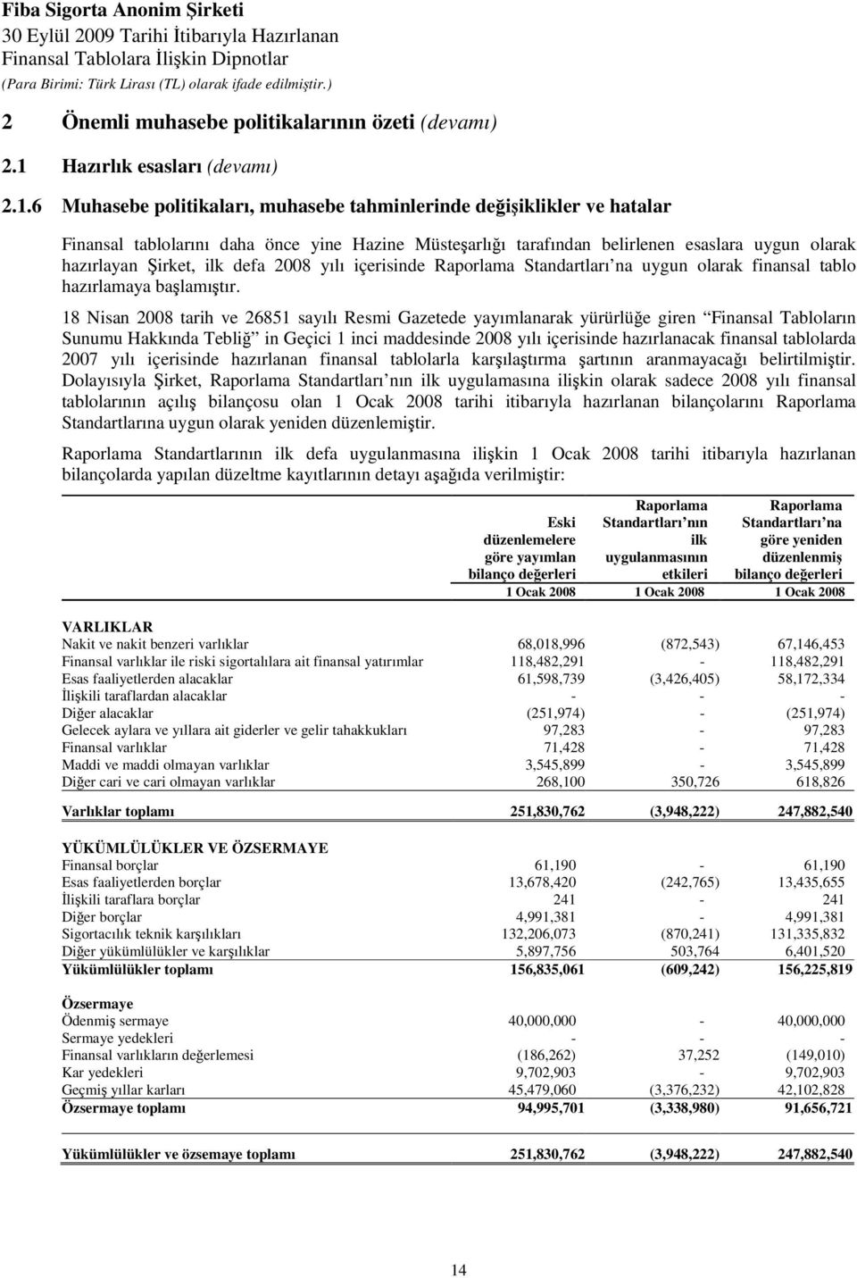 6 Muhasebe politikaları, muhasebe tahminlerinde değişiklikler ve hatalar Finansal tablolarını daha önce yine Hazine Müsteşarlığı tarafından belirlenen esaslara uygun olarak hazırlayan Şirket, ilk