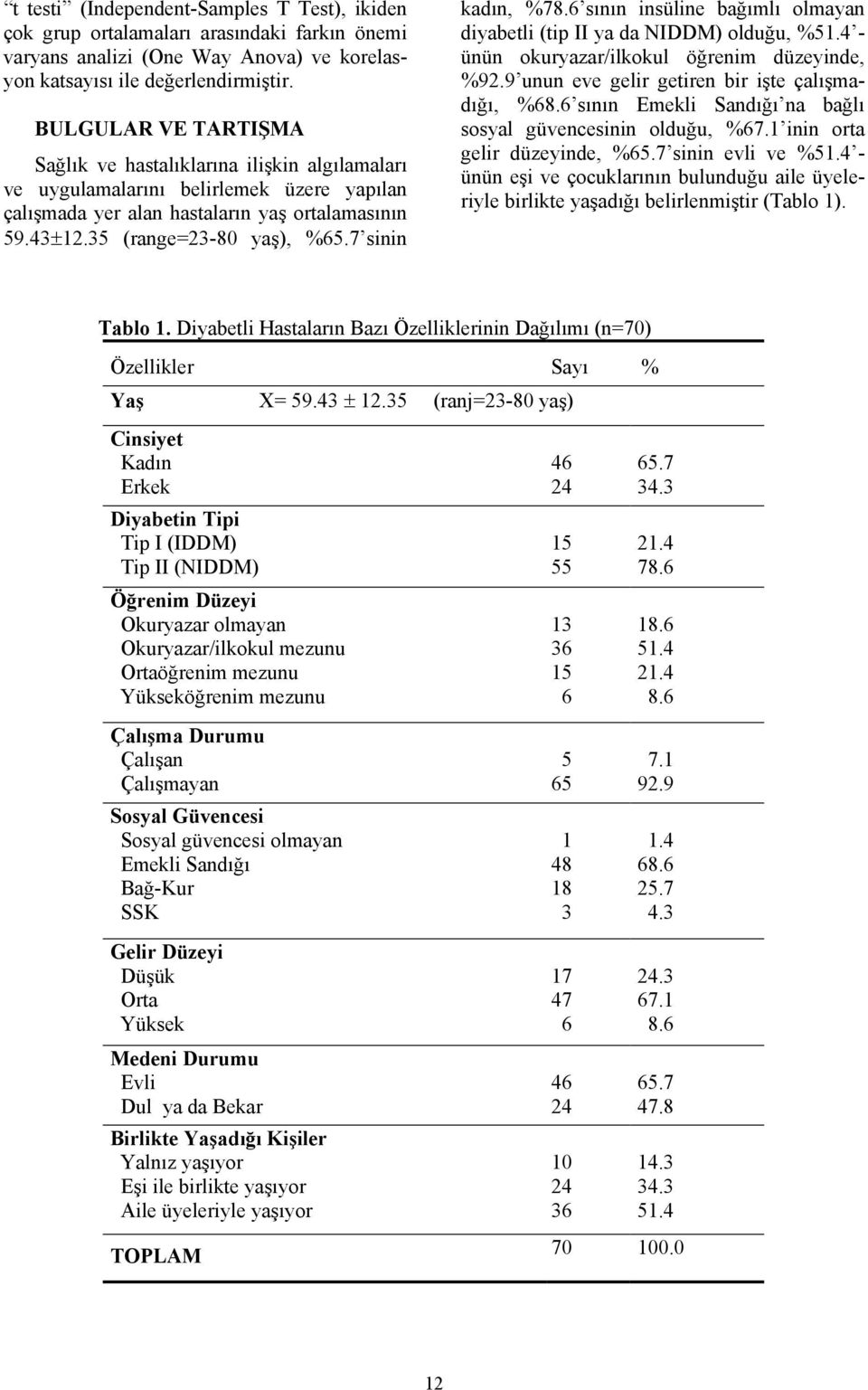 7 sinin kadın, %78.6 sının insüline bağımlı olmayan diyabetli (tip II ya da NIDDM) olduğu, %51.4 - ünün okuryazar/ilkokul öğrenim düzeyinde, %92.9 unun eve gelir getiren bir işte çalışmadığı, %68.