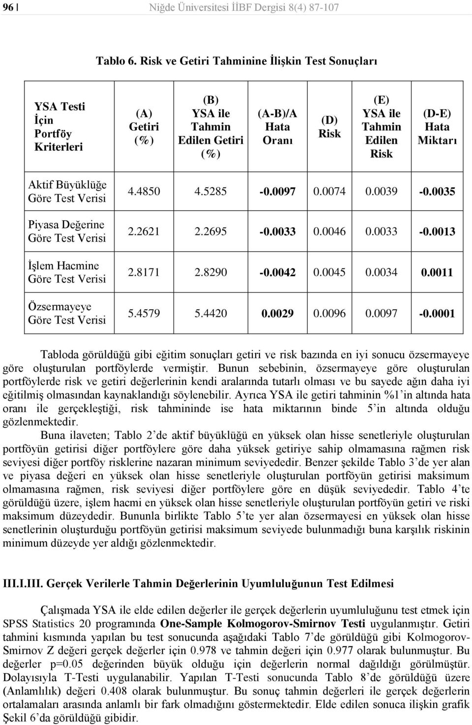 Miktarı Aktif Büyüklüğe Göre Test Verisi Piyasa Değerine Göre Test Verisi İşlem Hacmine Göre Test Verisi Özsermayeye Göre Test Verisi 4.4850 4.5285-0.0097 0.0074 0.0039-0.0035 2.2621 2.2695-0.0033 0.