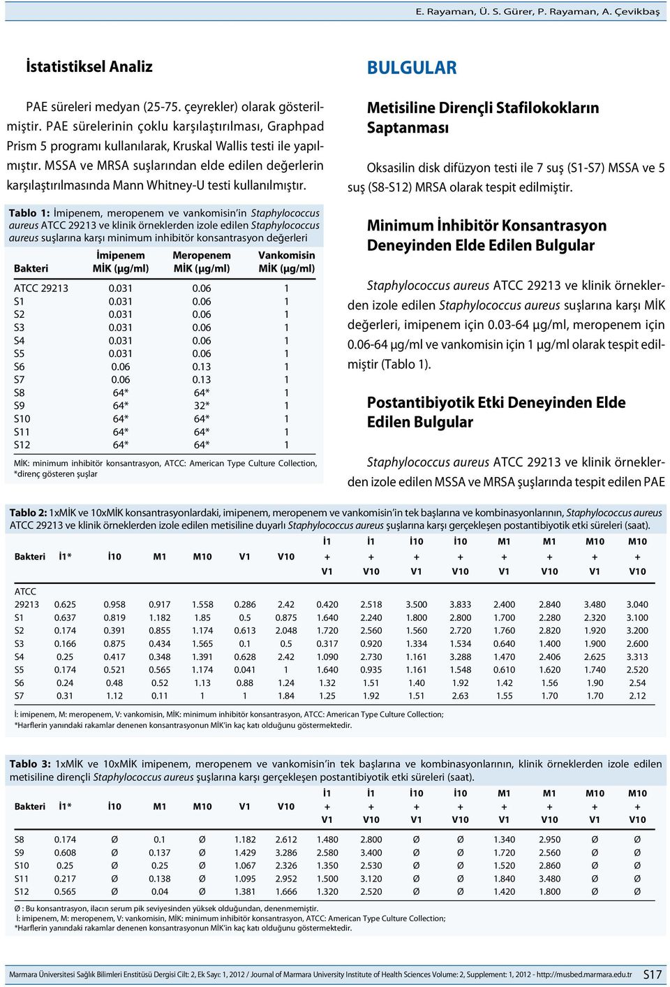 MSSA ve MRSA suşlarından elde edilen değerlerin karşılaştırılmasında Mann Whitney-U testi kullanılmıştır.