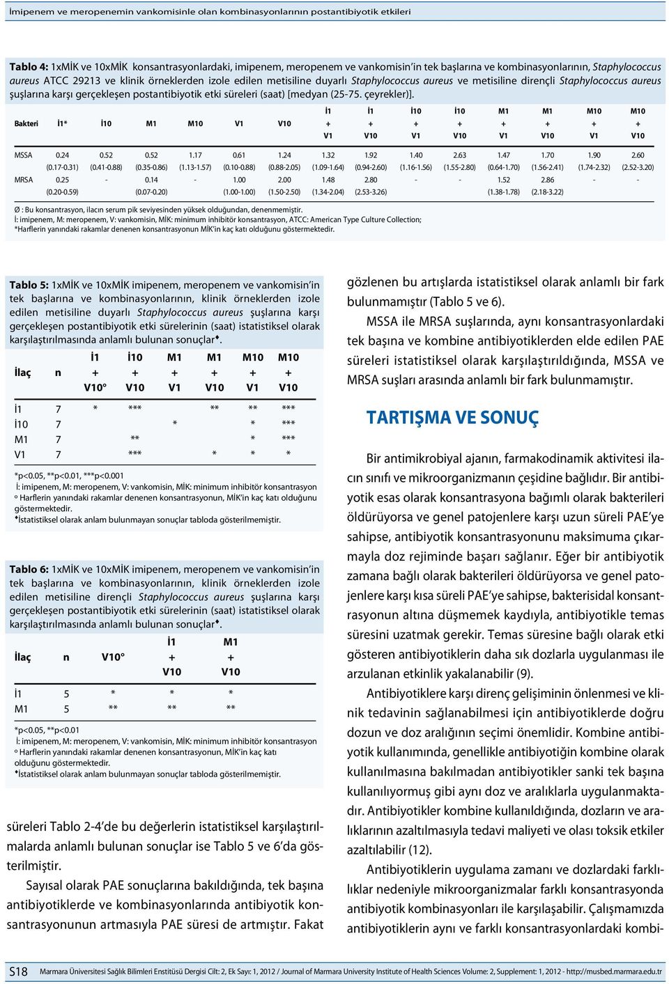 gerçekleşen postantibiyotik etki süreleri (saat) [medyan (25-75. çeyrekler)]. İ1 İ1 İ10 İ10 M1 M1 M10 M10 Bakteri İ1* İ10 M1 M10 V1 V10 + + + + + + + + V1 V10 V1 V10 V1 V10 V1 V10 MSSA 0.24 0.52 0.