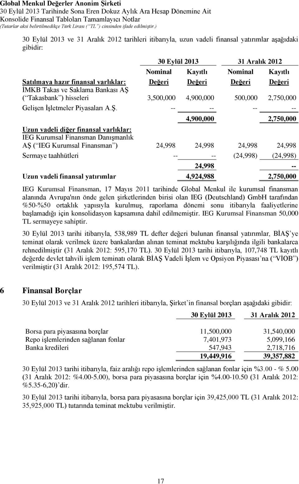 ( Takasbank ) hisseleri 3,500,000 4,900,000 500,000 2,750,000 Gelişen İşletmeler Piyasaları A.Ş.