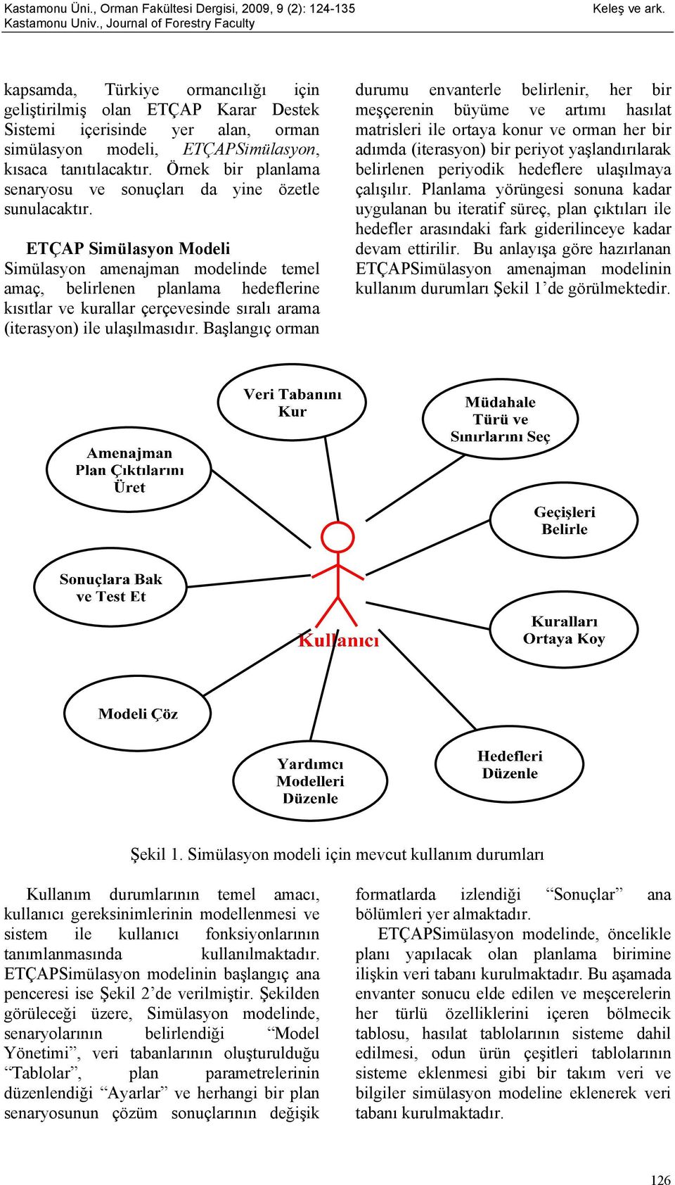 ETÇAP Simülasyon Modeli Simülasyon amenajman modelinde temel amaç, belirlenen planlama hedeflerine kısıtlar ve kurallar çerçevesinde sıralı arama (iterasyon) ile ulaşılmasıdır.