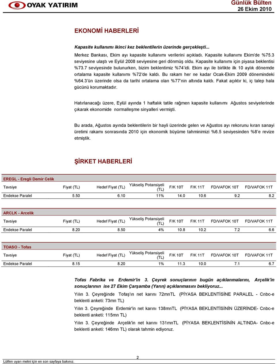 Ekim ayı ile birlikte ilk 10 aylık dönemde ortalama kapasite kullanımı %72 de kaldı. Bu rakam her ne kadar Ocak-Ekim 2009 dönemindeki %64.