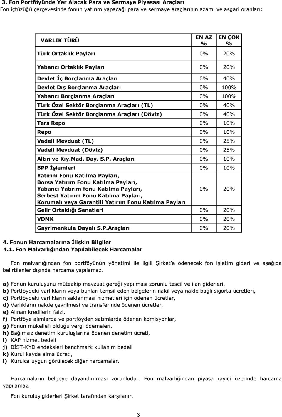 Araçları (TL) 0% 40% Türk Özel Sektör Borçlanma Araçları (Döviz) 0% 40% Ters Repo 0% 10% Repo 0% 10% Vadeli Mevduat (TL) 0% 25% Vadeli Mevduat (Döviz) 0% 25% Altın ve Kıy.Mad. Day. S.P.