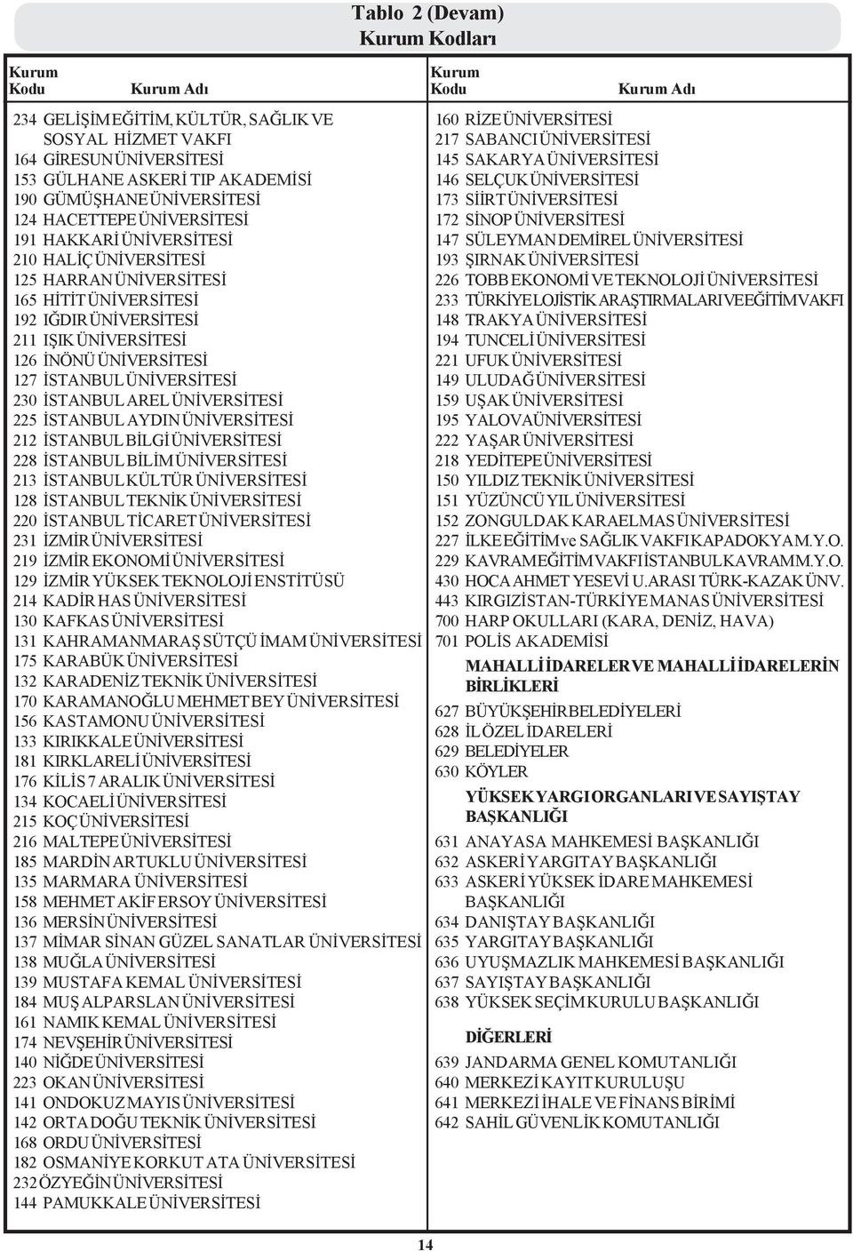 ÜNÝVERSÝTESÝ 127 ÝSTANBUL ÜNÝVERSÝTESÝ 230 ÝSTANBUL AREL ÜNÝVERSÝTESÝ 225 ÝSTANBUL AYDIN ÜNÝVERSÝTESÝ 212 ÝSTANBUL BÝLGÝ ÜNÝVERSÝTESÝ 228 ÝSTANBUL BÝLÝM ÜNÝVERSÝTESÝ 213 ÝSTANBUL KÜLTÜR ÜNÝVERSÝTESÝ