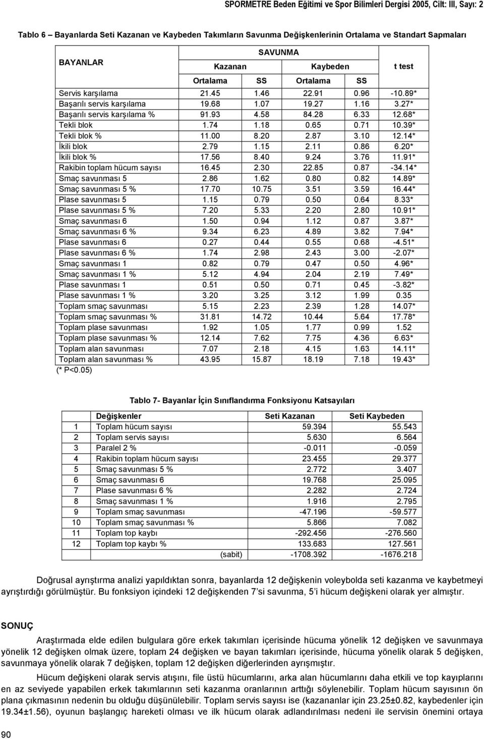 28 6.33 12.68* Tekli blok 1.74 1.18 0.65 0.71 10.39* Tekli blok % 11.00 8.20 2.87 3.10 12.14* İkili blok 2.79 1.15 2.11 0.86 6.20* İkili blok % 17.56 8.40 9.24 3.76 11.