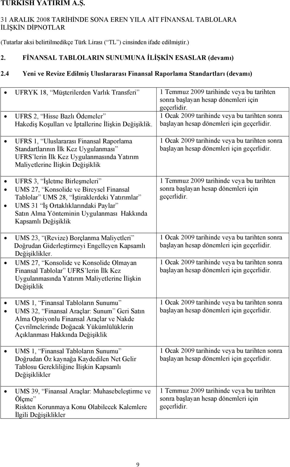 geçerlidir. UFRS 2, Hisse Bazlı Ödemeler Hakediş Koşulları ve İptallerine İlişkin Değişiklik. 1 Ocak 2009 tarihinde veya bu tarihten sonra başlayan hesap dönemleri için geçerlidir.