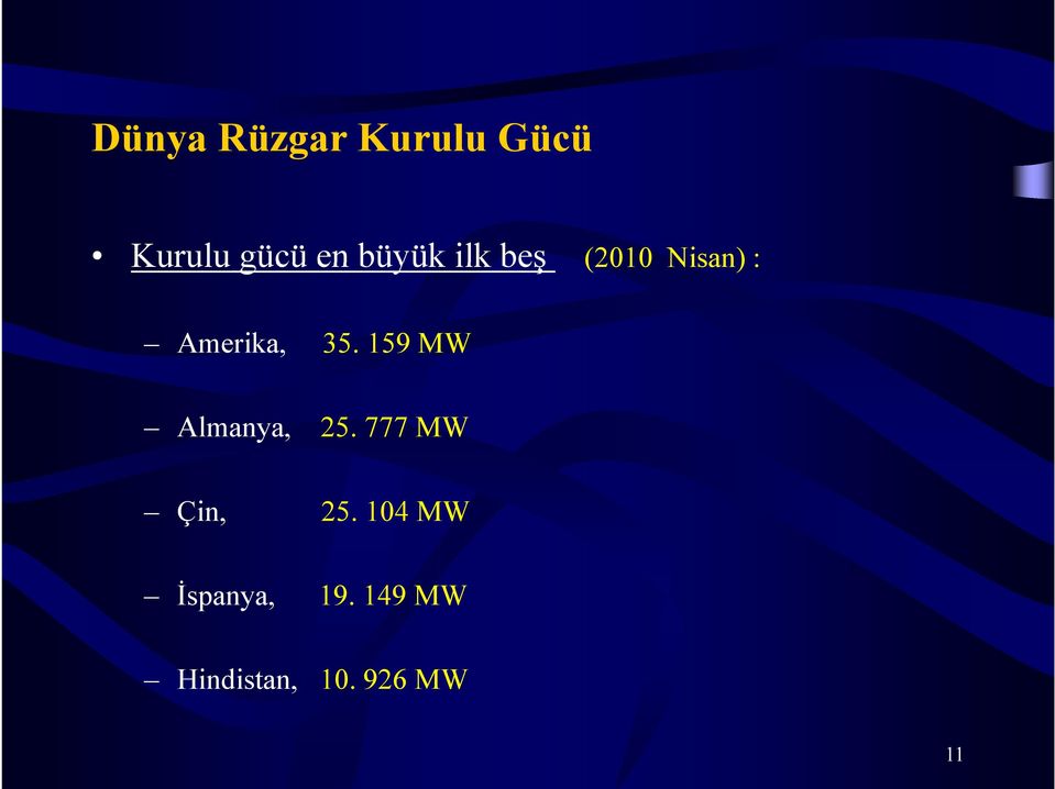 159 MW Almanya, y, 25. 777 MW Çin, 25.