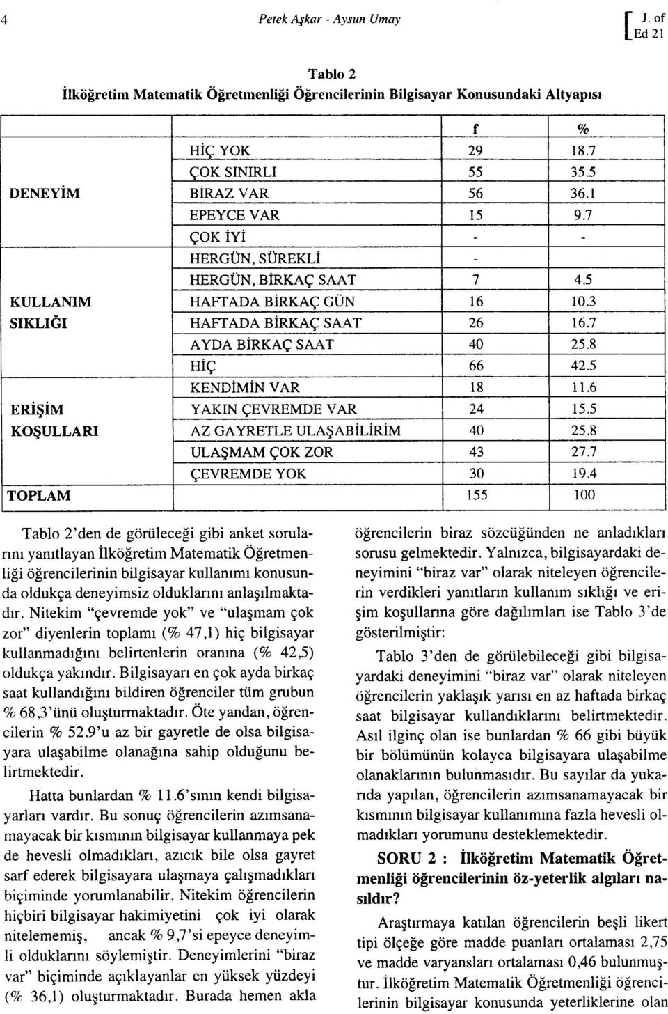 5 KENDİMİN V AR 18 11.6 ERİşİM YAKIN ÇEVREMDE VAR 24 15.5 KOŞULLARI AZ GAYRETLE ULAŞABİLİRİM 40 25.8 ULAŞMAM ÇOK ZOR 43 27.7 ÇEVREMDE YOK 30 19.