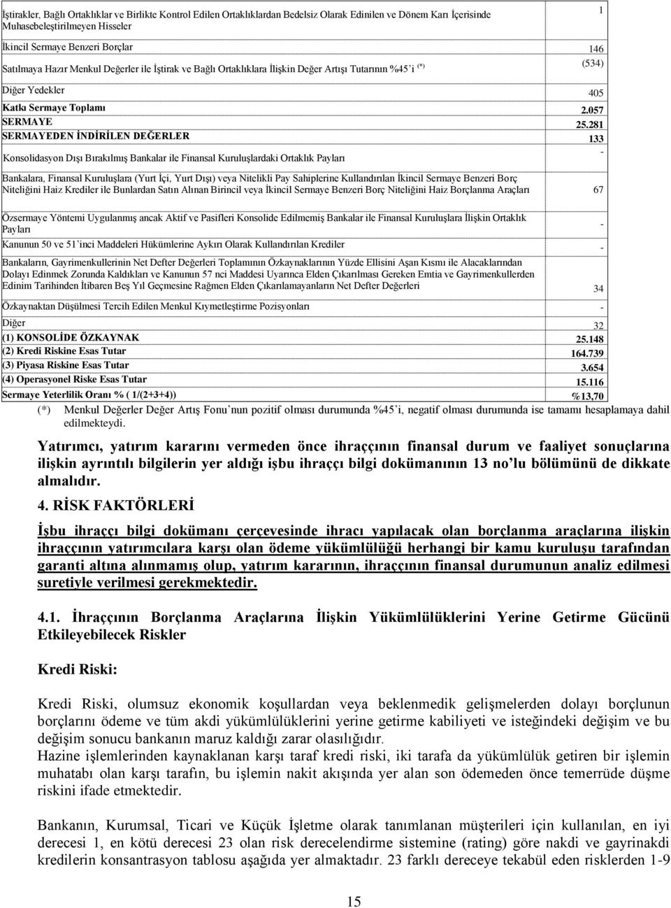 281 SERMAYEDEN İNDİRİLEN DEĞERLER 133 Konsolidasyon Dışı Bırakılmış Bankalar ile Finansal Kuruluşlardaki Ortaklık Payları - Bankalara, Finansal Kuruluşlara (Yurt İçi, Yurt Dışı) veya Nitelikli Pay