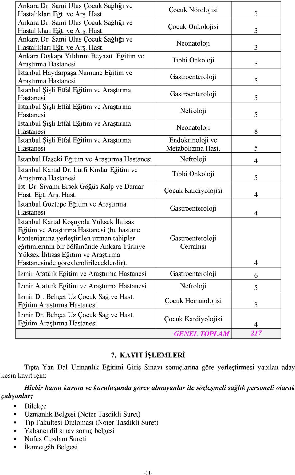 İstanbul Haseki Eğitim ve Araştırma Nefroloji 4 İstanbul Kartal Dr. Lütfi Kırdar Eğitim ve Tıbbi Onkoloji Araştırma İst. Dr. Siyami Ersek Göğüs Kalp ve Damar Çocuk Kardiyolojisi Hast.